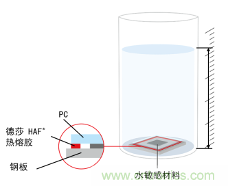 智能可穿戴的路在何方？ 德莎新品热熔胶系列—抗溶剂、抗化学腐蚀