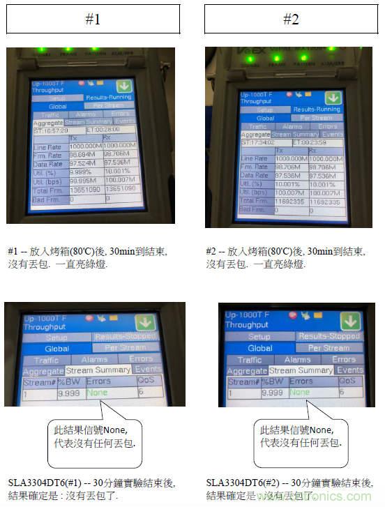 SLA3304DT6 为LVDS信号提供静电保护 高温长线不丢包