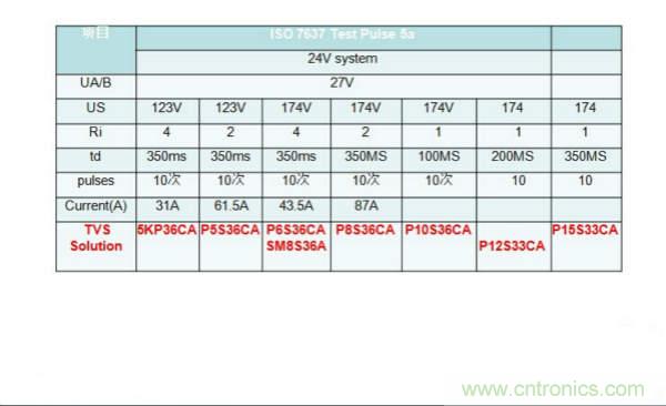 不再头痛的汽车电子抛负载保护设计