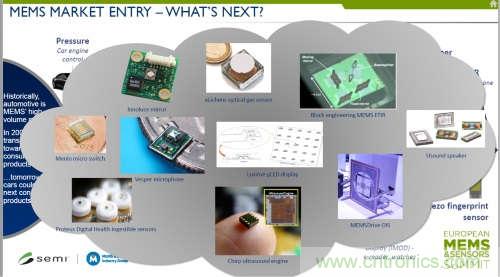 感测器融合:MEMS/成像市场的推手