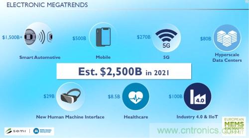 感测器融合：MEMS/成像市场的推手