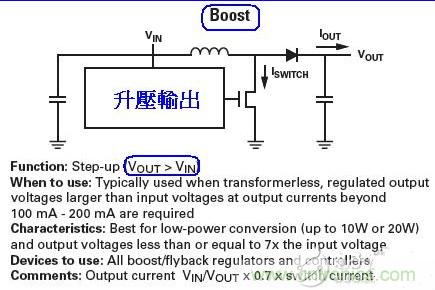 电感器在智能化方案中的重要性