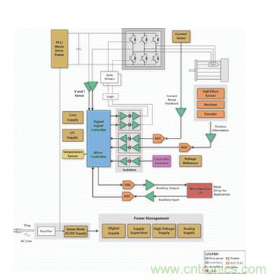 对高压电机控制系统的分析与设计