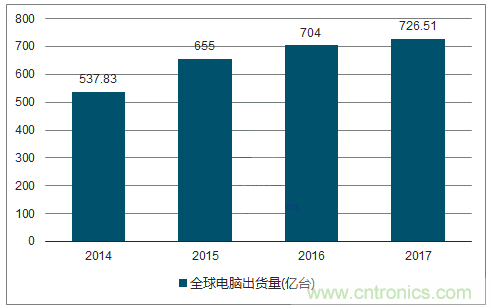 2018年中国半导体分立器件行业发展现状分析及市场需求预测