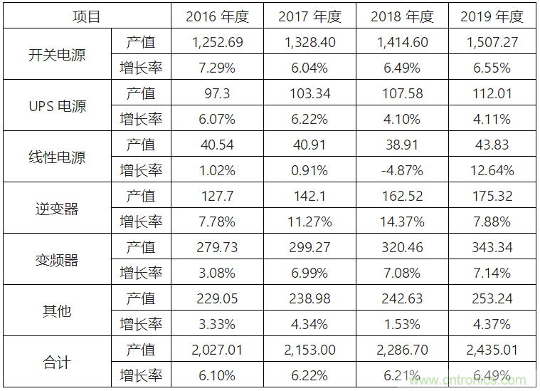 2018年中国半导体分立器件行业发展现状分析及市场需求预测