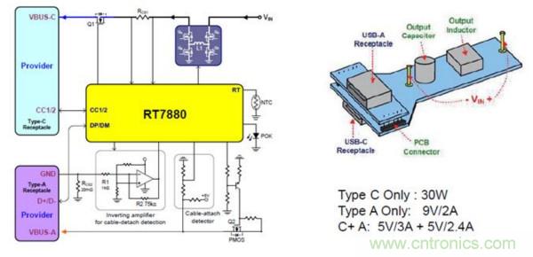 大联大品佳集团推出Richtek USB智能功率分配及Type-C PD车载充电器解决方案