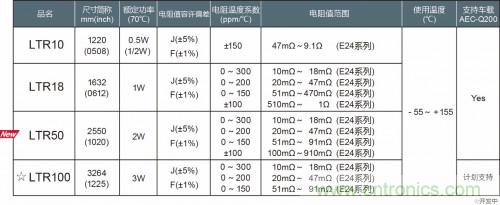 ROHM开发出2W大功率长边厚膜贴片电阻器