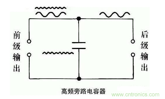 详细分析电容的作用和用途