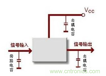 详细分析电容的作用和用途