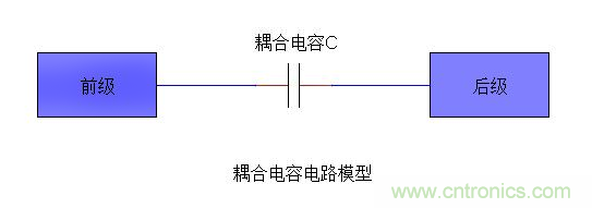 详细分析电容的作用和用途