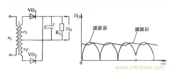 详细分析电容的作用和用途