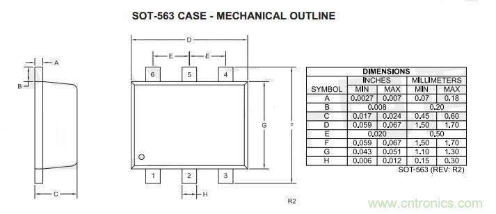 Central Semiconductor公司推出CMLDM7002A系列表面安装型硅双N通道增强型MOSFET