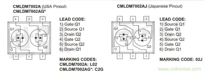 Central Semiconductor公司推出CMLDM7002A系列表面安装型硅双N通道增强型MOSFET
