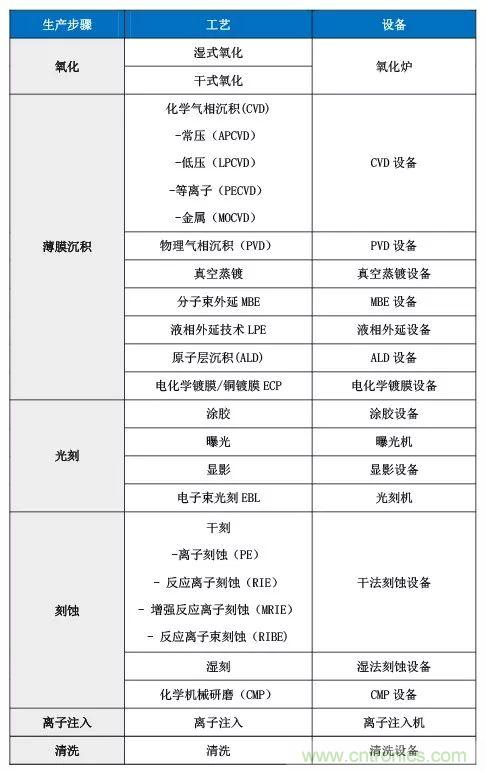 浅谈晶圆制造主要设备 浅谈晶圆制造主要设备