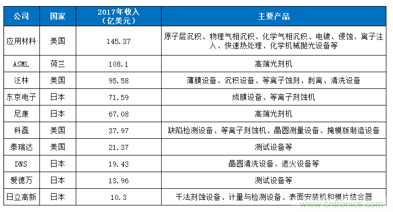 浅谈晶圆制造主要设备