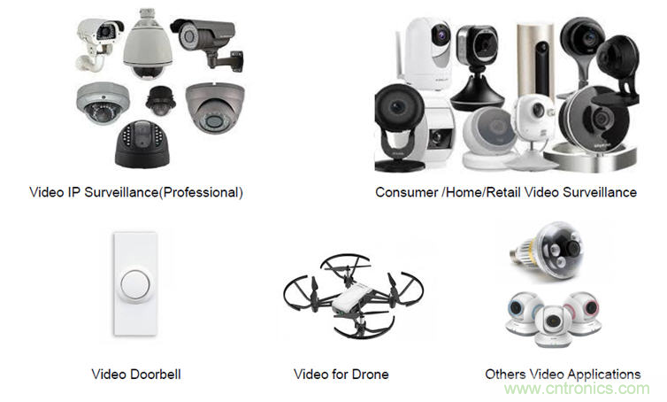 大联大友尚集团推出Realtek最新的IPCAM SoC安全监控解决方案