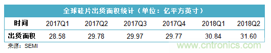 探讨半导体大硅片产业政策，发展现状及市场趋势