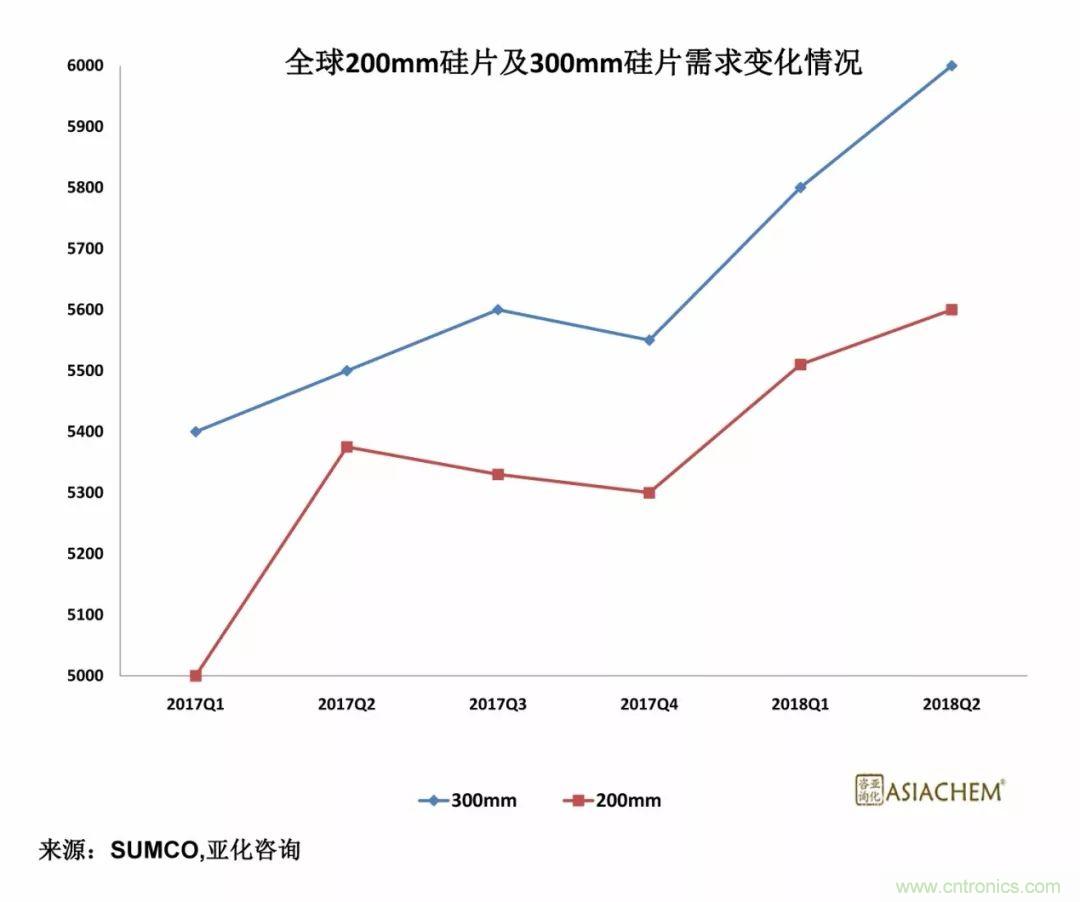 探讨半导体大硅片产业政策，发展现状及市场趋势