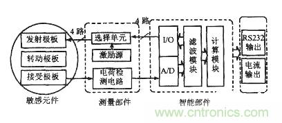 三分钟带你深度解读角度传感器