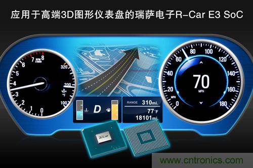 瑞萨电子推出R-Car E3 SoC，为汽车大显示屏仪表盘带来高端3D图形处理性能 