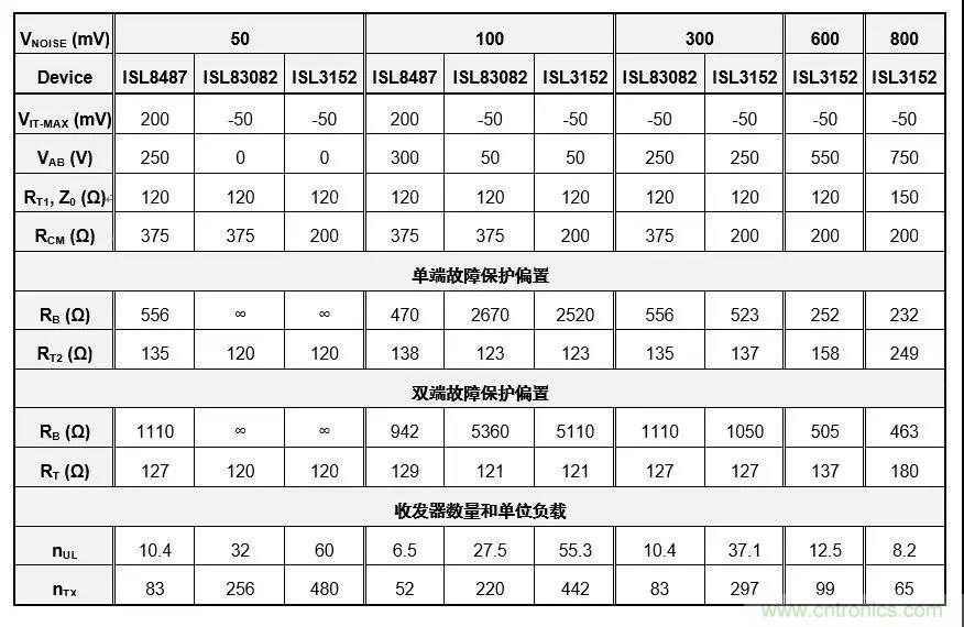 RS-485接口器件通讯无故障偏置电路的原理和设计