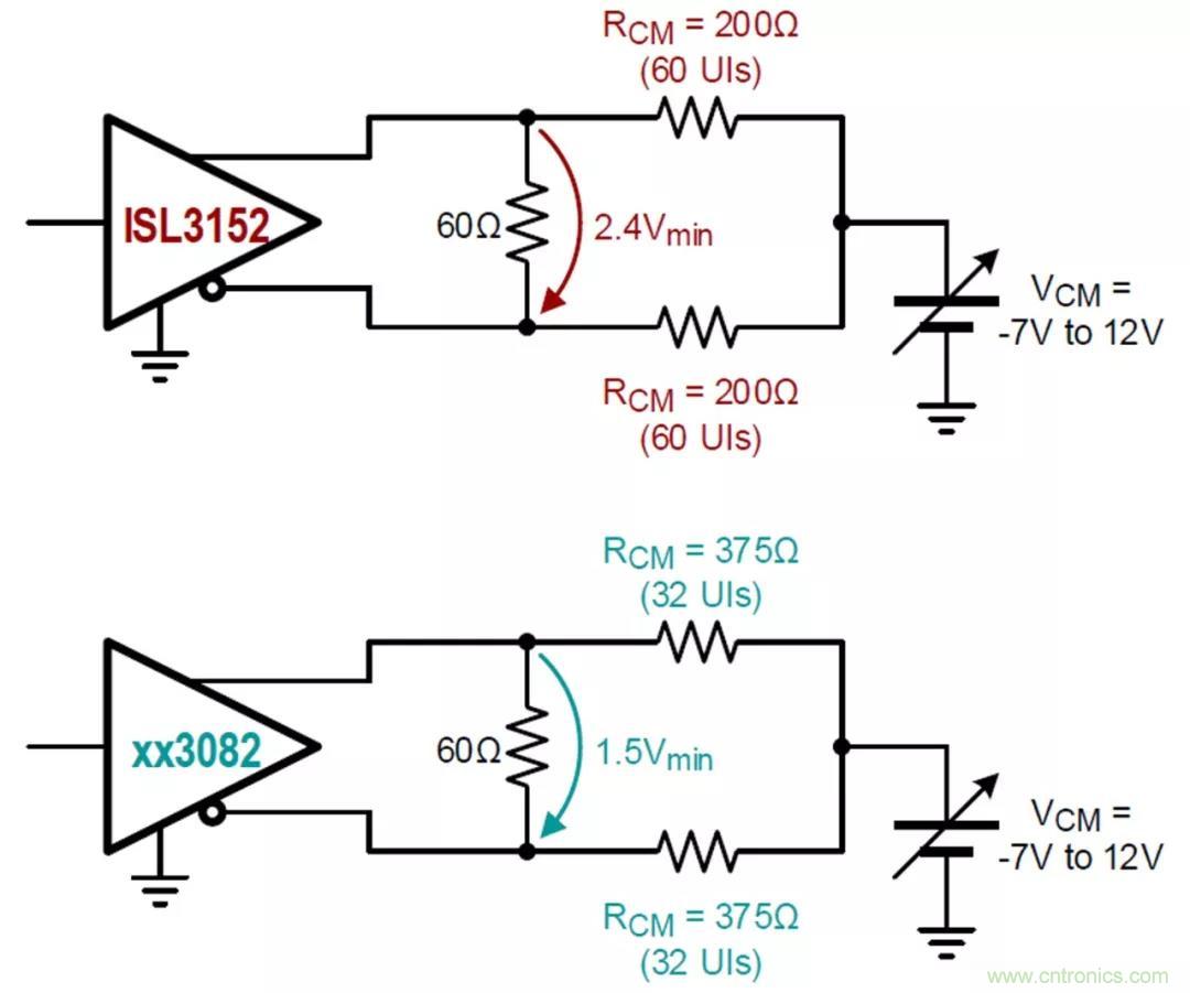 RS-485接口器件通讯无故障偏置电路的原理和设计