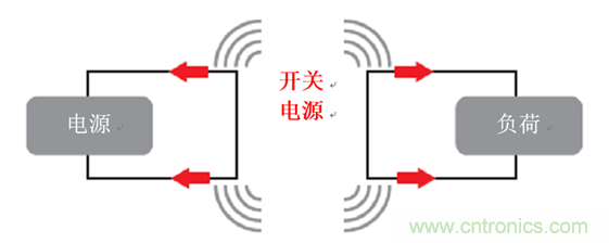 使用电源模块简化低EMI设计