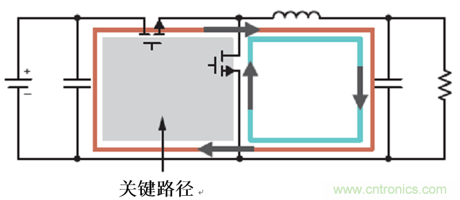 使用电源模块简化低EMI设计