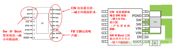 使用电源模块简化低EMI设计