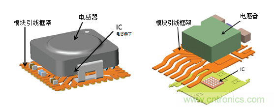 使用电源模块简化低EMI设计