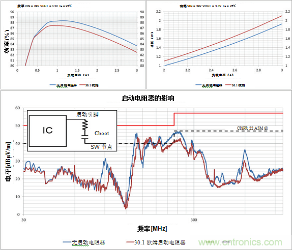 使用电源模块简化低EMI设计