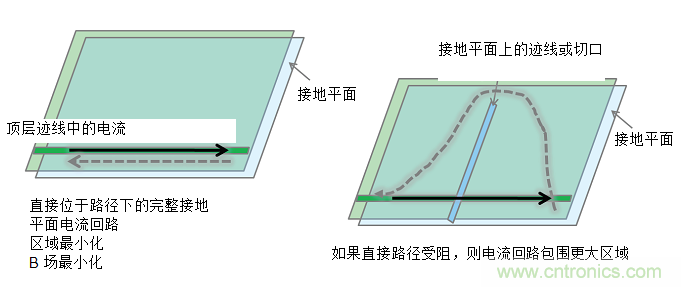 使用电源模块简化低EMI设计