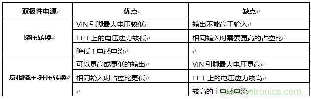 探索降压稳压器IC