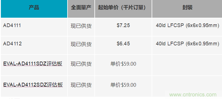 ADI推出两款多通道+/-10V和0-20mA精密模数转换器