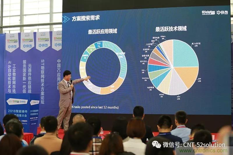我爱方案网携带100个工业物联网方案参展中国电子展,助力中小企业创新! 我爱方案网携带100个工业物联网方案参展中国电子展,助力中小企业创新!