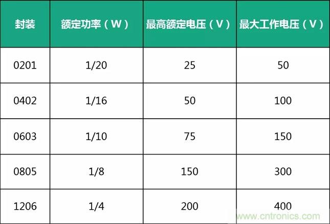 电源设计中易被忽视的小电阻 电源设计中易被忽视的小电阻