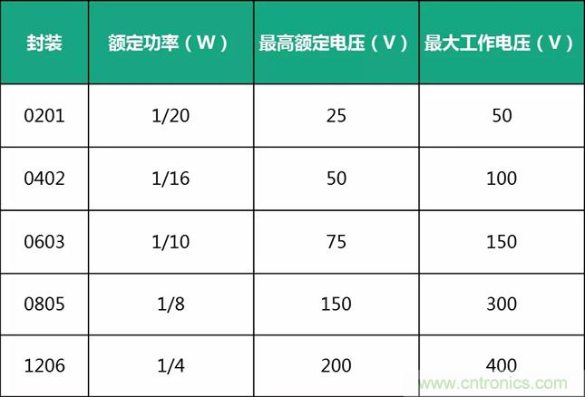 电源设计中易被忽视的小电阻