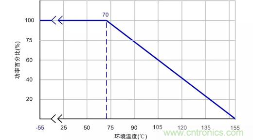 电源设计中易被忽视的小电阻