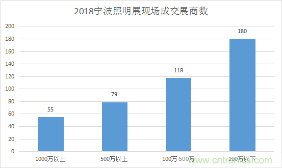 2019宁波国际照明展工作全面启动