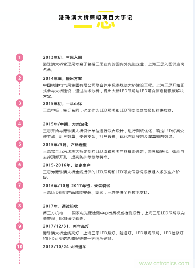 十大极限挑战:港珠澳大桥照明工程炼成记 十大极限挑战:港珠澳大桥照明工程炼成记