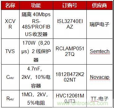 大咖谈技术丨使用GMR隔离提高PROFIBUS RS-485的可靠性