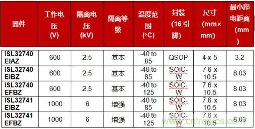 大咖谈技术丨使用GMR隔离提高PROFIBUS RS-485的可靠性 大咖谈技术丨使用GMR隔离提高PROFIBUS RS-485的可靠性