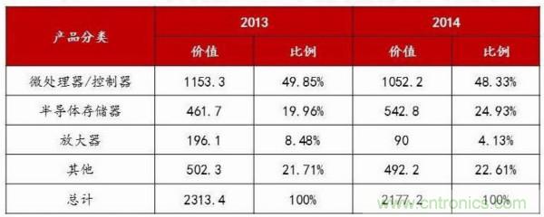 自主可控不是口号，中国电子展有话说