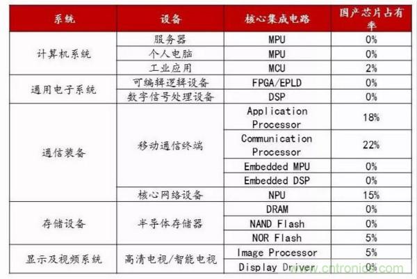 自主可控不是口号，中国电子展有话说