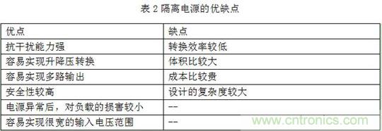 分析隔离电源与非隔离电源的优缺点 分析隔离电源与非隔离电源的优缺点