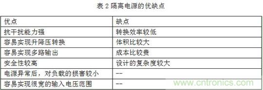 分析隔离电源与非隔离电源的优缺点