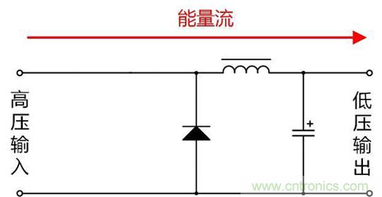 分析隔离电源与非隔离电源的优缺点 分析隔离电源与非隔离电源的优缺点