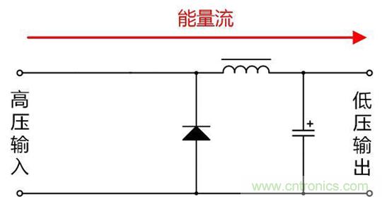 分析隔离电源与非隔离电源的优缺点