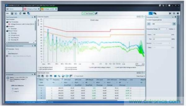 罗德与施瓦茨公司显著提高R&S ELEKTRA EMC测试软件的功能性