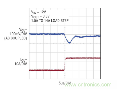 高功率单片式 Silent Switcher 2 稳压器 满足 CISPR 25 Class 5 EMI 限制要求并适合狭小的安放空间